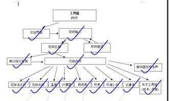 單片機(jī)在通信工程中的應(yīng)用與實(shí)踐項(xiàng)目
