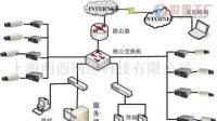 中山火炬開發區四海電腦科技商行 通訊工程領域的專業服務商